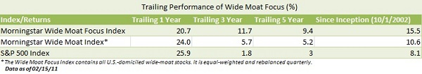 wide-moat-performance