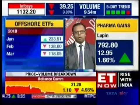 Morningstar's Himanshu Srivastava on why DII and FII flows are dwindling
