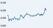 IISL CNX Nifty