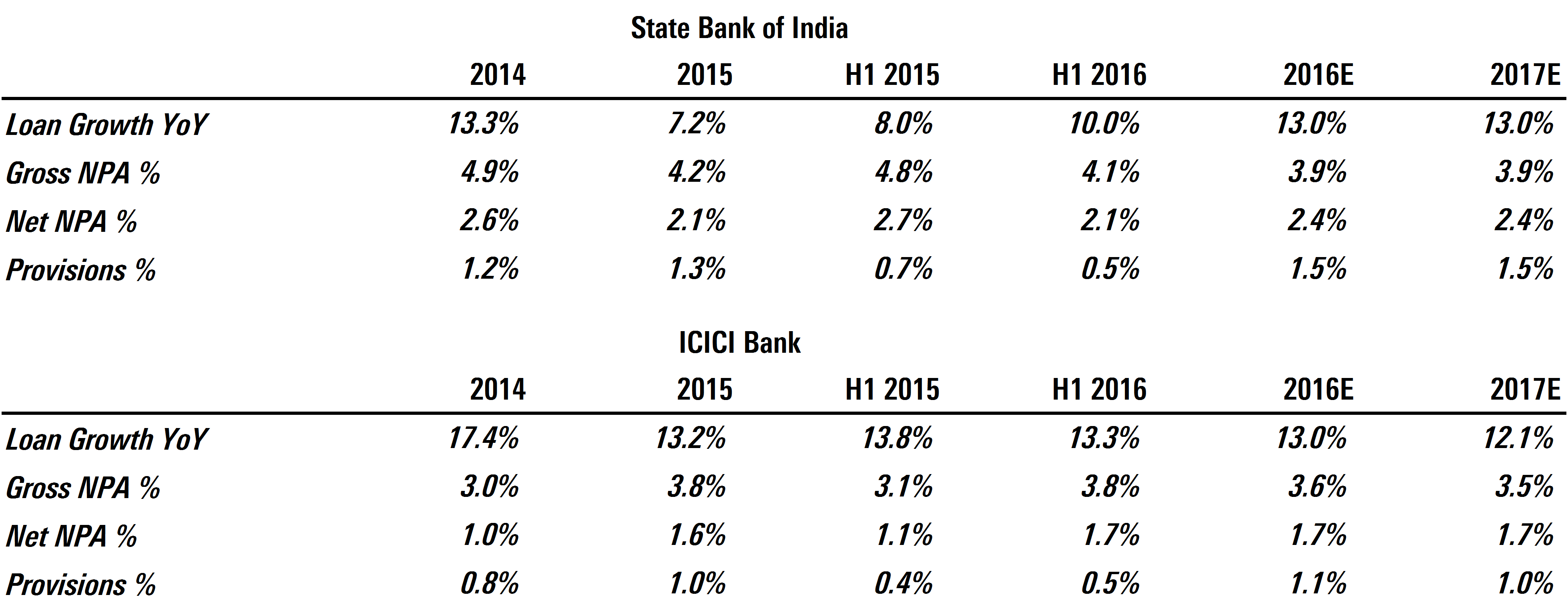 asset quality metrics