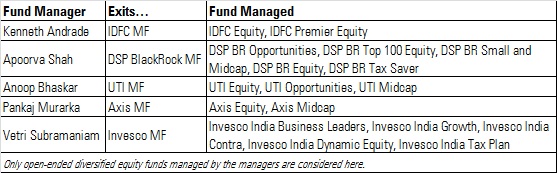 Manager-Exit-Table-3