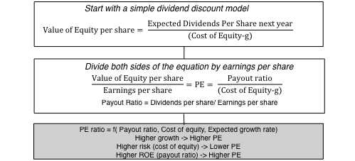 PE fundamentals