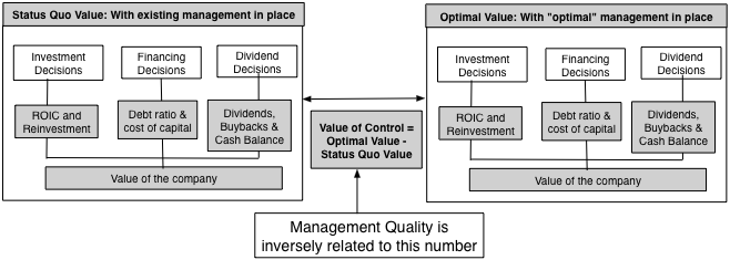 management quality