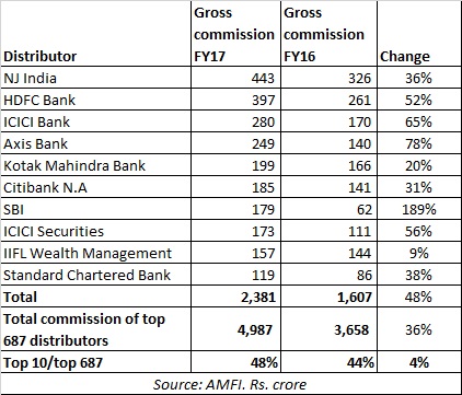 Tata Aia Agent Commission Chart