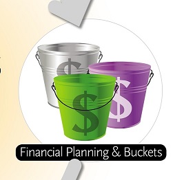 Source: The Client Driven Practice