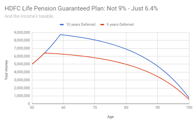 HDFC-Life-Guaranteed-Pension-Scam