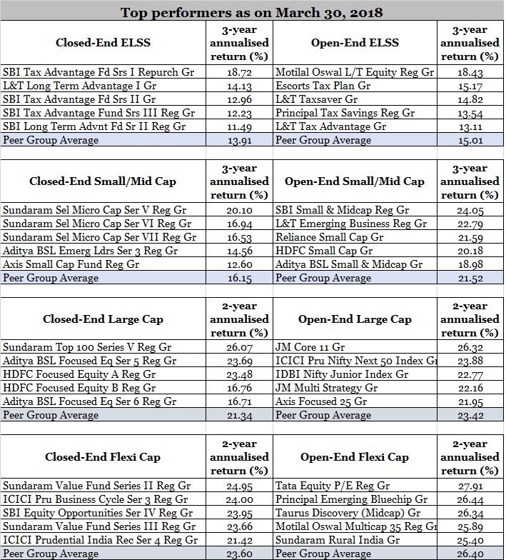 closed end funds