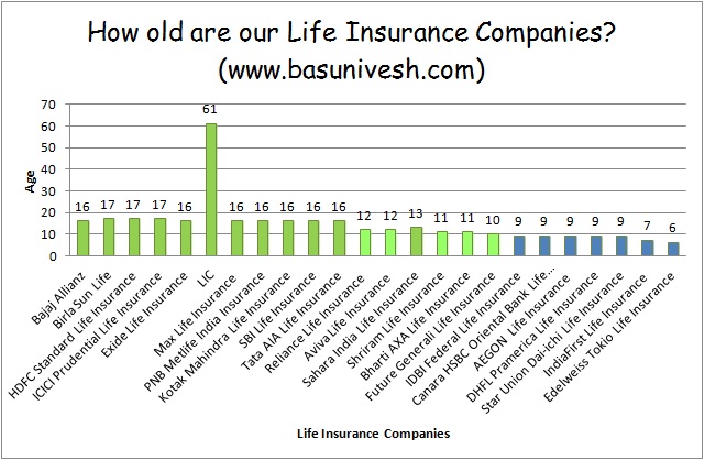 Life Insurance Company Ratings Chart