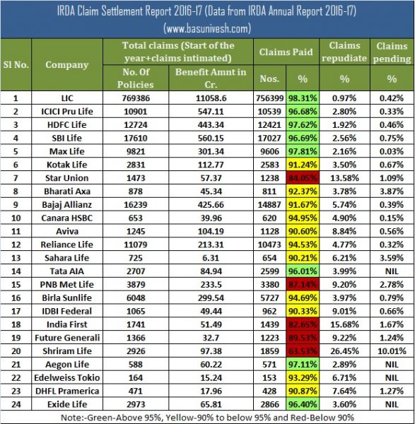 Insurance Company Ratings Chart