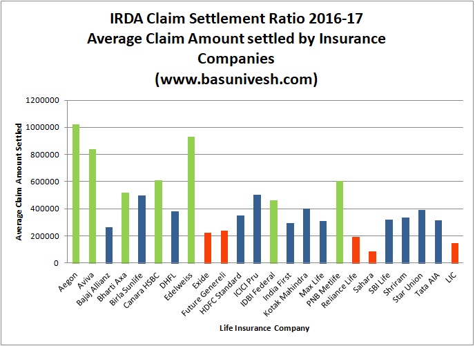 Insurance Company Ratings Chart