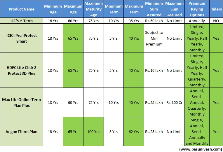 Lic Plan Chart 2018