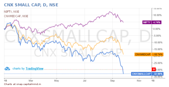 Nifty Chart For Last 15 Years