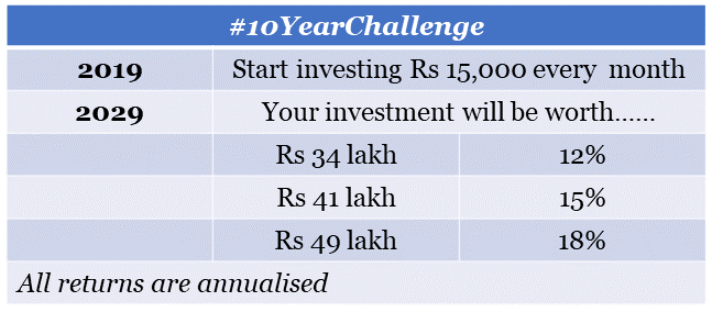 10 year challenge 1